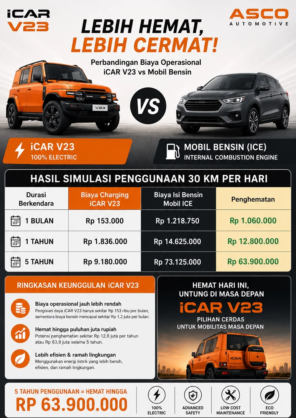iCAR V23 Promo